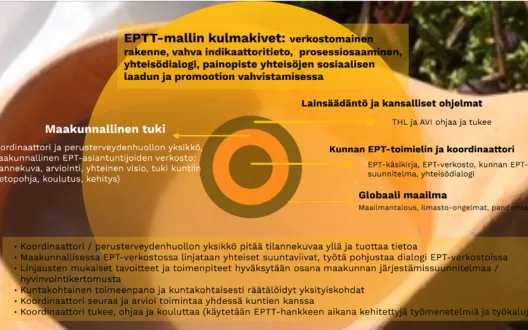 Ehkäisevän päihdetyön tiedolla johtamisen malli