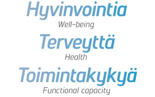 Hyvinvointia, terveyttä,  toimintakykyä