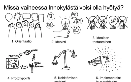 Innokylä AMK innovaatio-opinnoissa