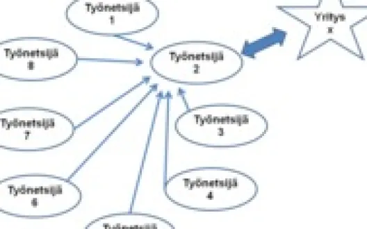 Työnetsijärinki