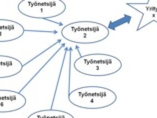 Työnetsijärinki
