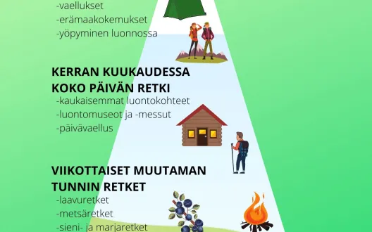 luontopyramidi
