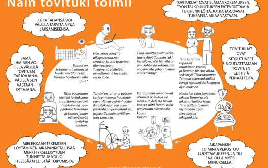 Tovituen toimintaperiaate kuvaan kirjoitettuna