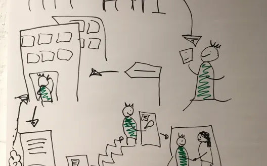Kuvassa koulutusten vetäjän, Milla Mäkisen, piirtämä yksinkertainen palvelupolku.