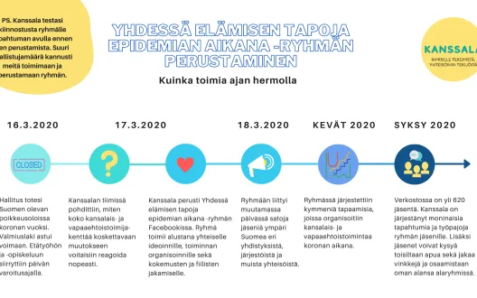 Visualisointi mallista