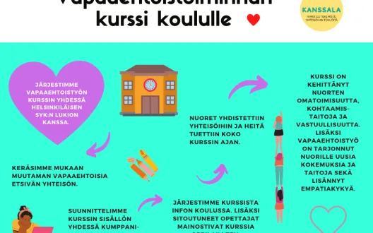 Visualisointi toimintamallista