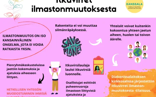 Kuva toimintamallista
