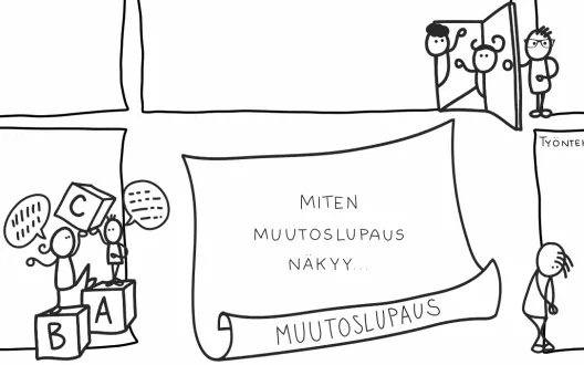 Kuvassa ote yhdestä muutosmuotoilun työskentelypohjasta. Keskellä kuvaa lukee: miten muutoslupaus näkyy?