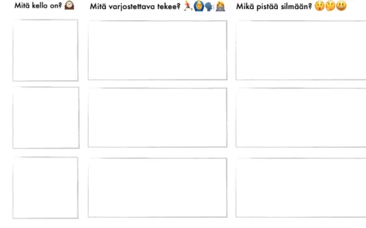 Kuvassa näkyy ote varjostajien vihkosta, johon kerättiin tietoa siitä, mitä ohjaajat Lilinkotisäätiössä tekevät ja milloin ja omia näihin liittyviä huomioita.