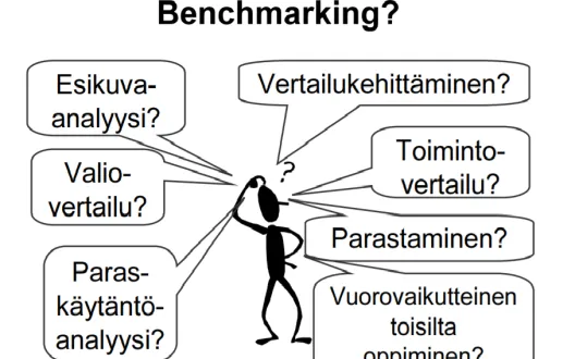Vertailukehittäminen kuva, teoksesta Vertaismenetelmät kehittävän arvioinnin välineinä Seppänen-Järvelä, Riitta (2005), sivu 55.