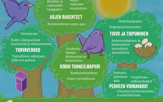 Hyvinvointipuu