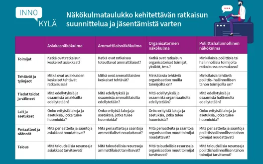 Näkökulmataulukko
