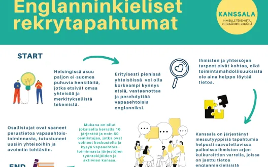 Kuva toimintamallista