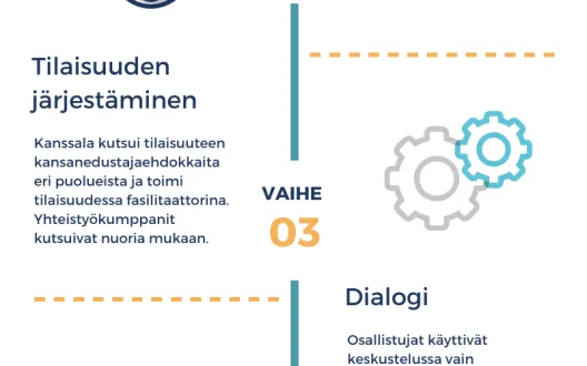 Vaalidialogi kokeilut rakentuivat näistä vaiheista