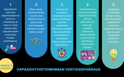 Vapaaehtoistoiminnan vertaissparraus vaiheittan