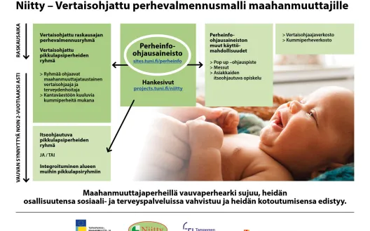 Vertaisohjatun perhevalmennusmallin kaavio