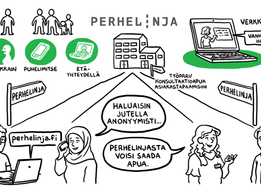 Perhelinja Tussitaikurit