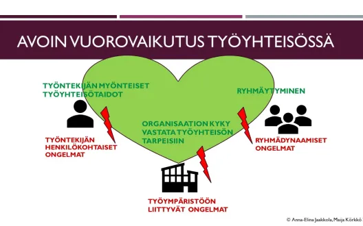 Avoin vuorovaikutus