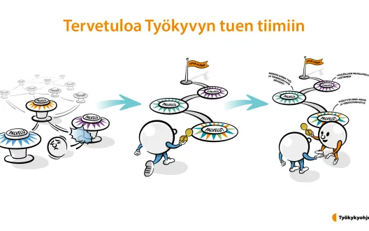 Työkyvyn tuen tiimi 