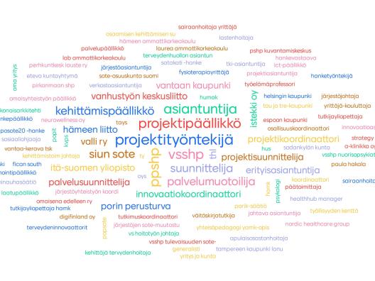 Verkostosanapilvi