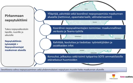Pirkanmaan nepsytukitiimi