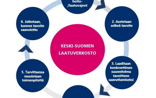 Keski-Suomen laatuverkoston toimintamalli