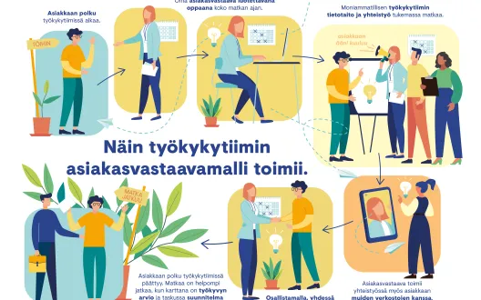 Asiakasvastaavamalli