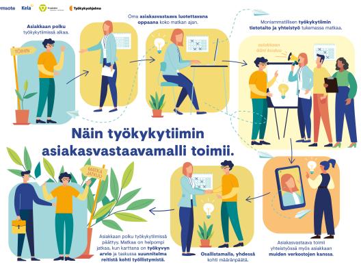 Asiakasvastaavamalli