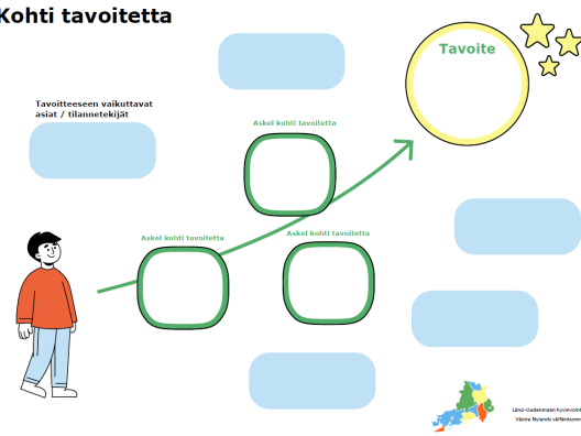 Kuva tavoitetta kohti