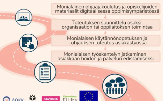 Opitaan yhdessä ammattilaisiksi -toimintamalli.