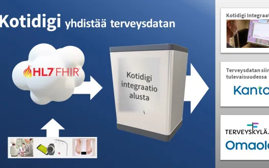 Kotidigi-integraatioalusta