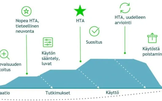 HTA osana terveysteknologian elinkaariajattelua
