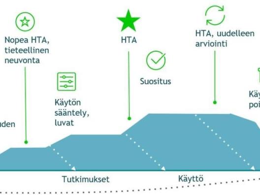 HTA osana terveysteknologian elinkaariajattelua
