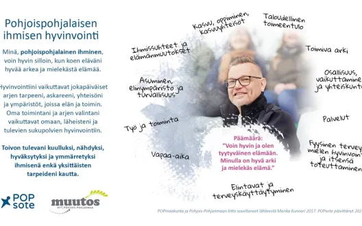 Hyvinvointikäsite Pohjois-Pohjanmaalla