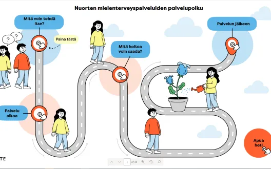 Nuorten mielenterveyspalveluiden palvelupolku