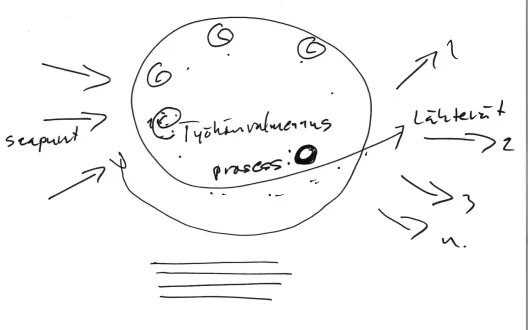 Työhönvalmennuksen prosessi