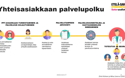 Yhteisasiakkaan palvelupolku
