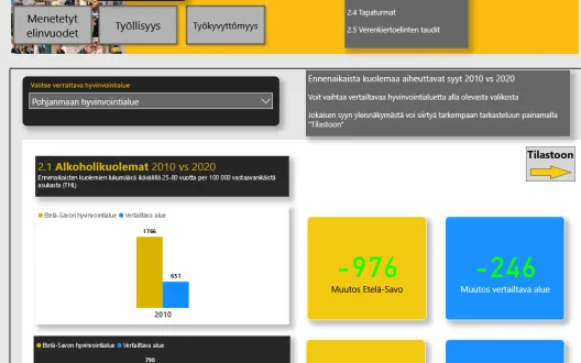 Kuvakaappaus mittaristosta
