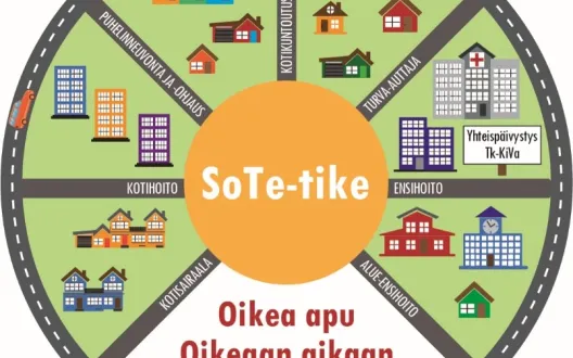 SoTe-tike kuvana