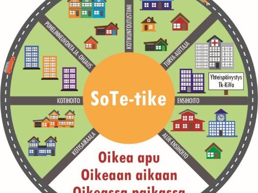 SoTe-tike kuvana