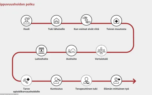 Palvelupolku