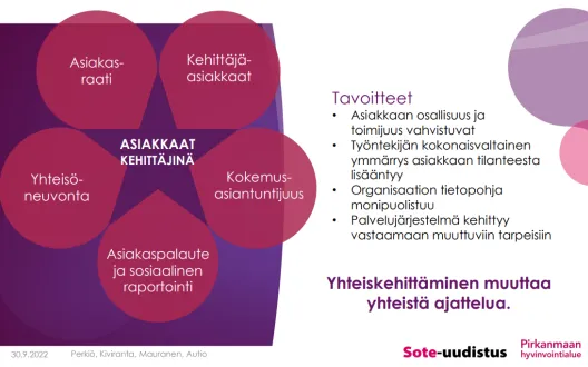 Asiakaskehittäminen jakautuu mallissa viiteen osaan: Kehittäjäasiakkaat, kokemusasiantuntijuus, asiakaspalaute/sosiaalinen raportointi, yhteisöneuvonta ja asiakasraati