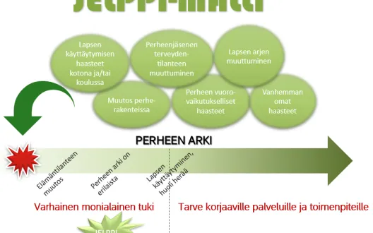 Jelppi-malli