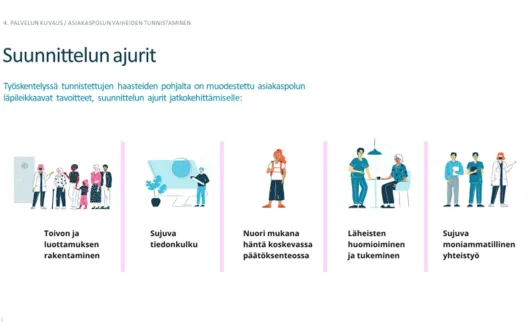 Lastensuojelun vaativan sijaishuollon kehittäminen palvelumuotoilun avulla