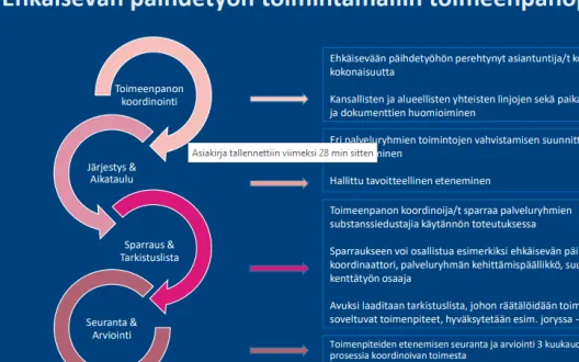 Kansikuva_EPTn toimintamallin toimeenpanoprosessi