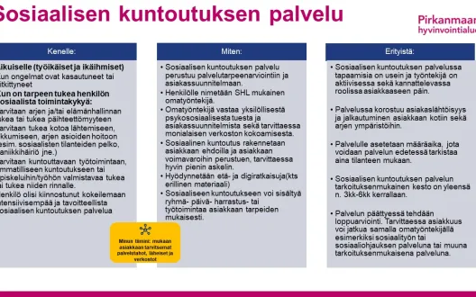Sosiaalisen kuntoutuksen palveluprosessi