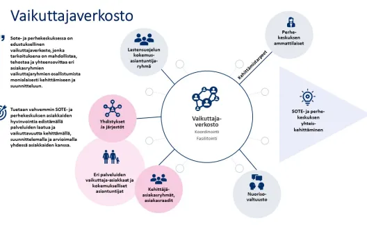 Vaikuttajaverkosto