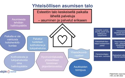 Päijät-Soten Jopa-hanke