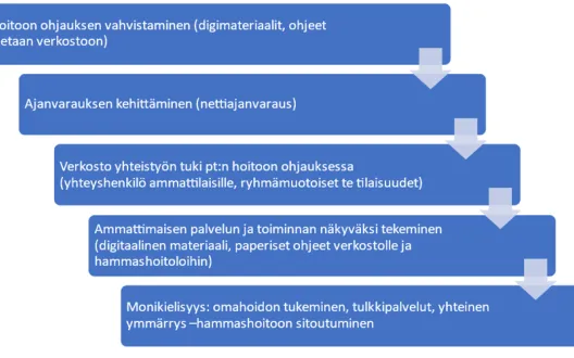maahan muuttaneiden palveluiden kehittämisen teemat