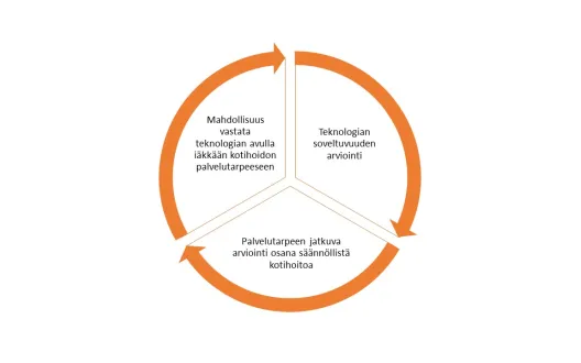 Kansikuva uudelleen arviointi
